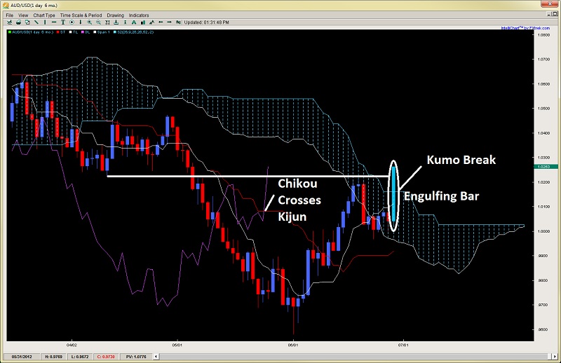 Forex trading price action setups