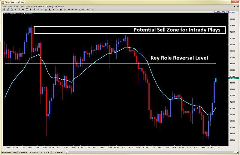 2ndskiesforex price action