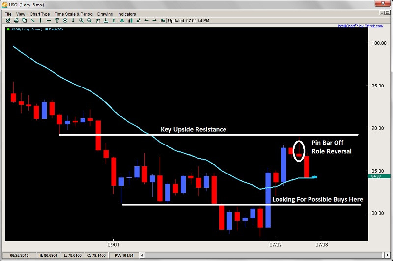 Level 2 pricing forex