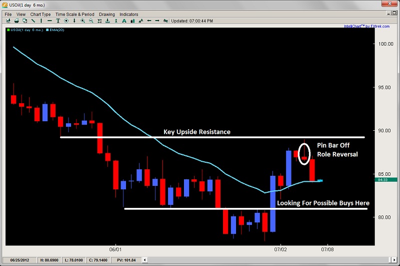 level ii pricing forex