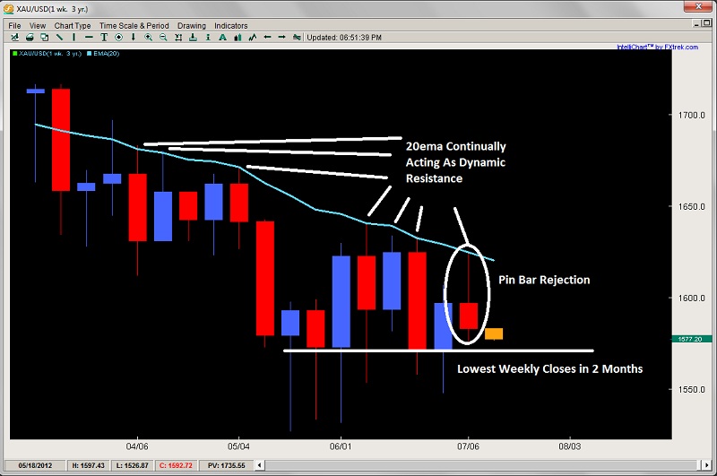 2ndskiesforex price action
