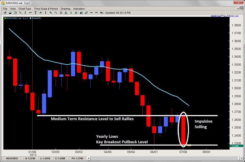 Price action setups forex