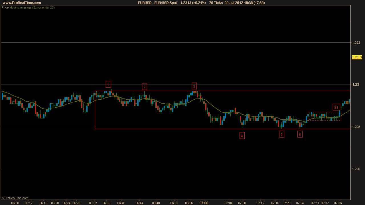 Forex price action scalping ebook