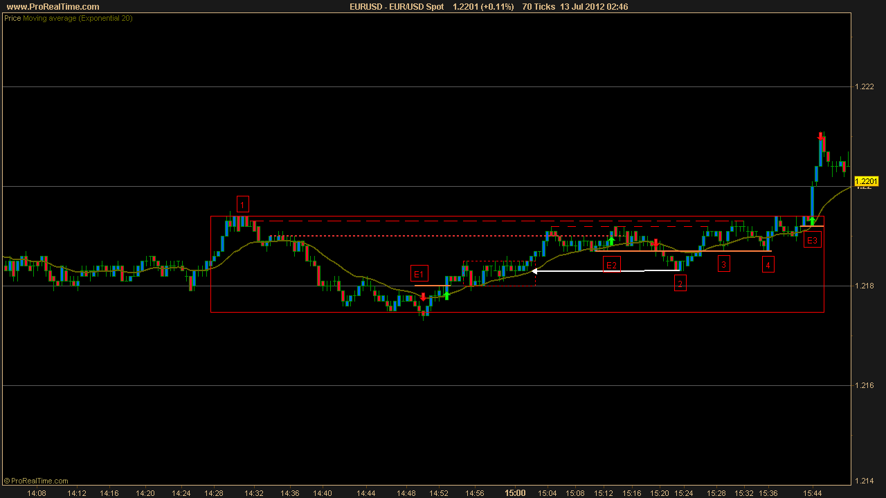 Bob volman forex