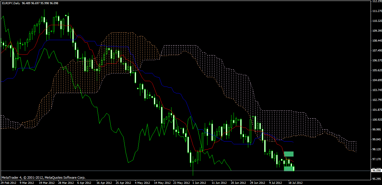 Forex fakey pin bar