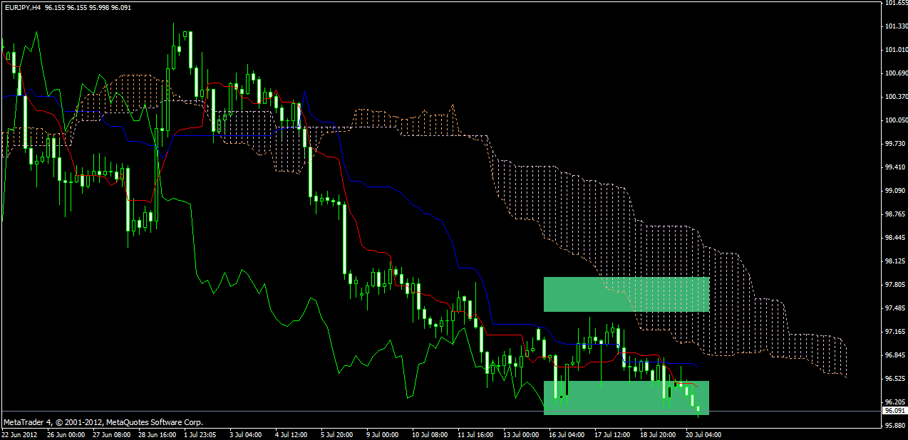 Forex fakey pin bar