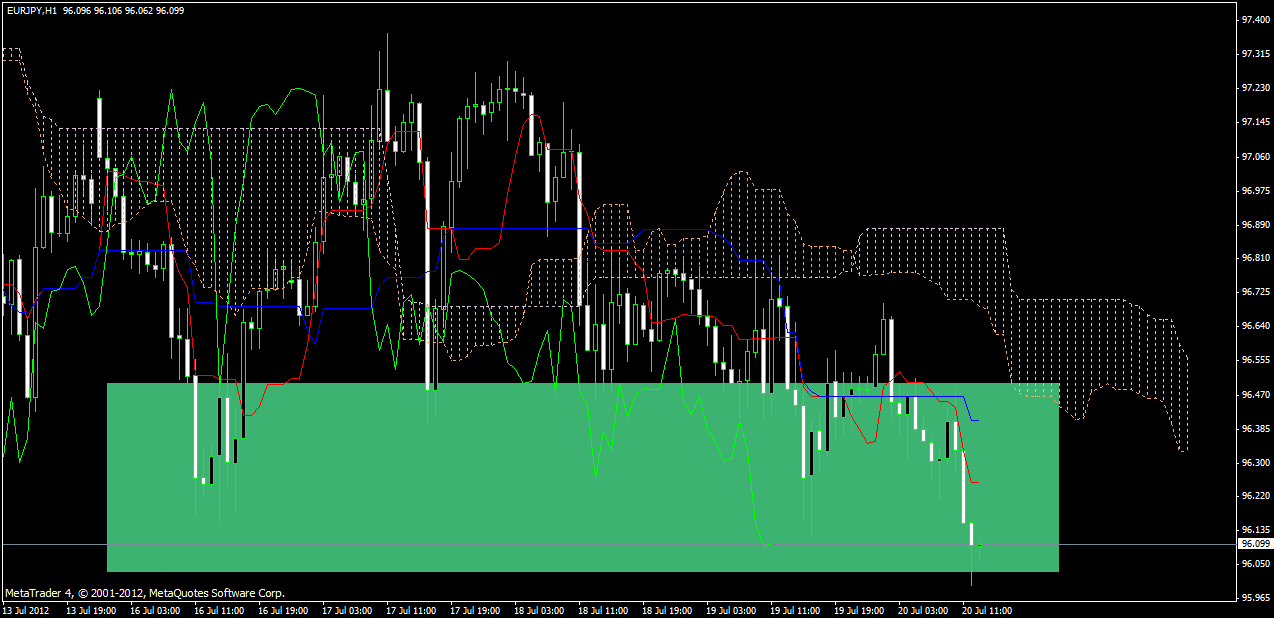 Forex fakey pin bar