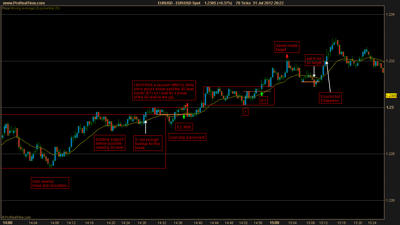 Bob volman forex