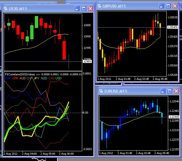 Nvp forex
