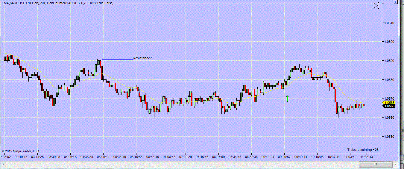 Bob volman forex
