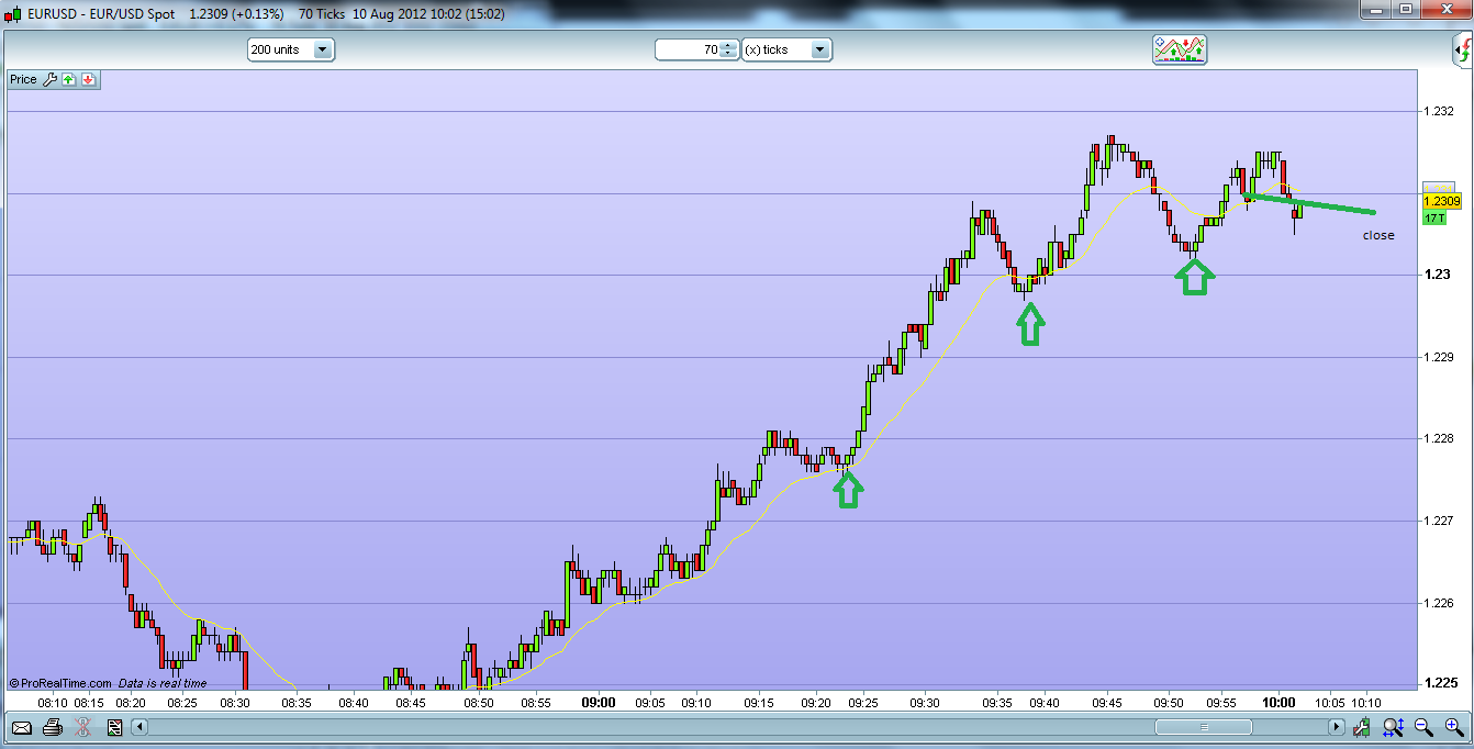 Forex price action scalping forum