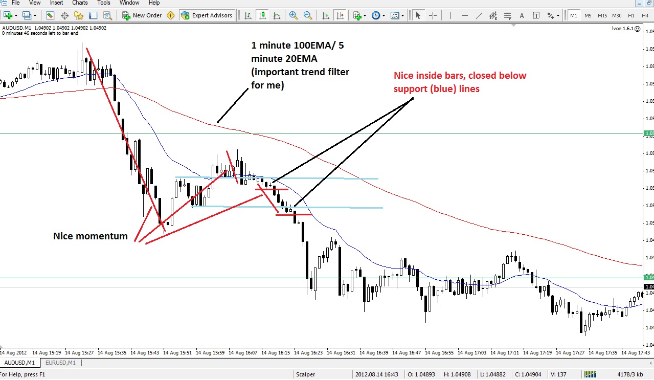 Forex ebook malaysia