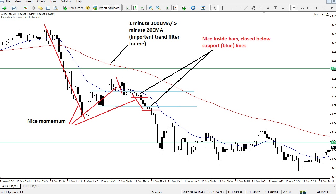 forex price action scalping bob volkman ebook