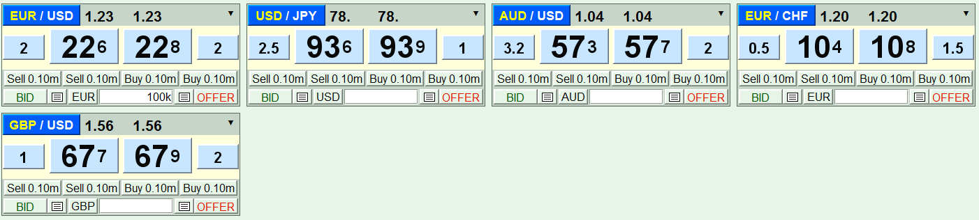 Forex spread 0.3