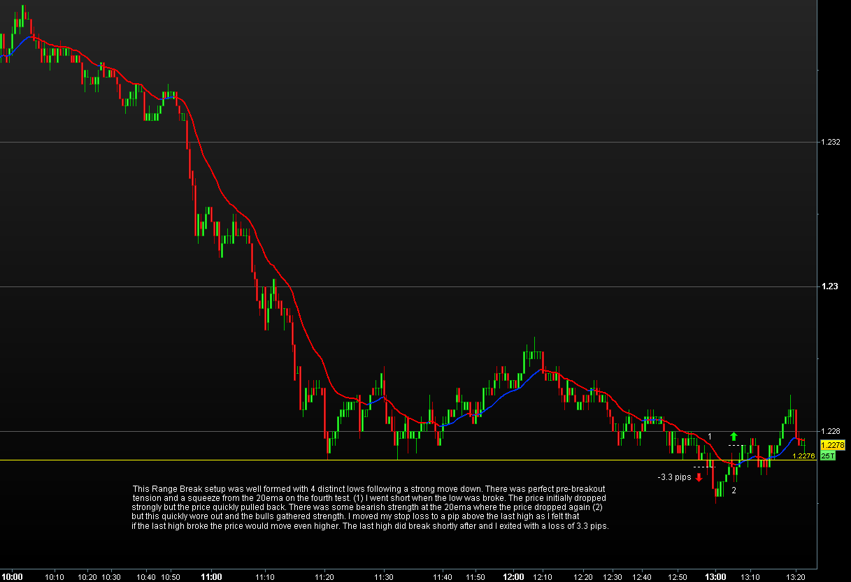 Bob volman forex