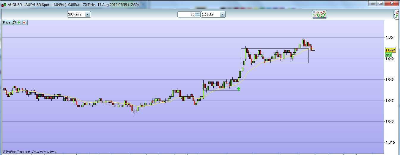 Forex price action scalping forum