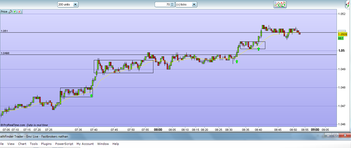 Forex price action scalping forum