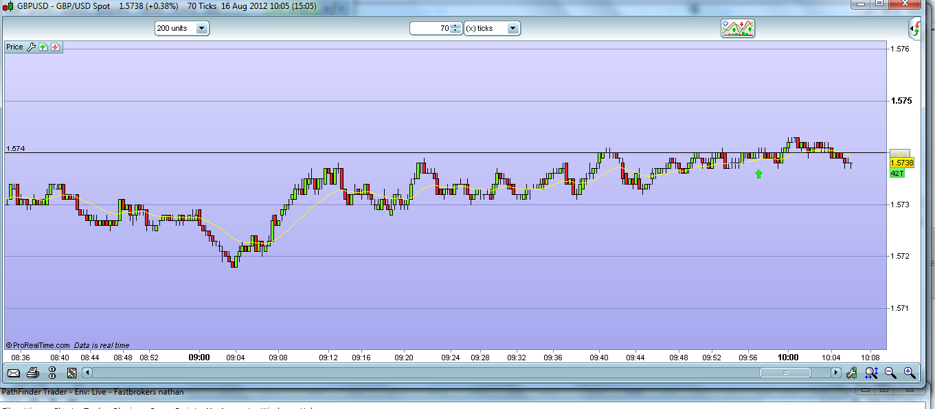 Rb forex