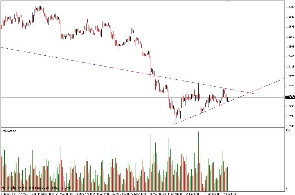 Forex quantity