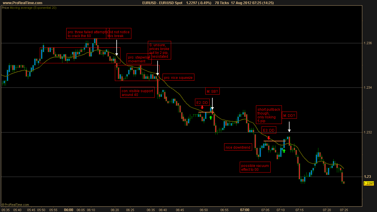 Bob volman forex