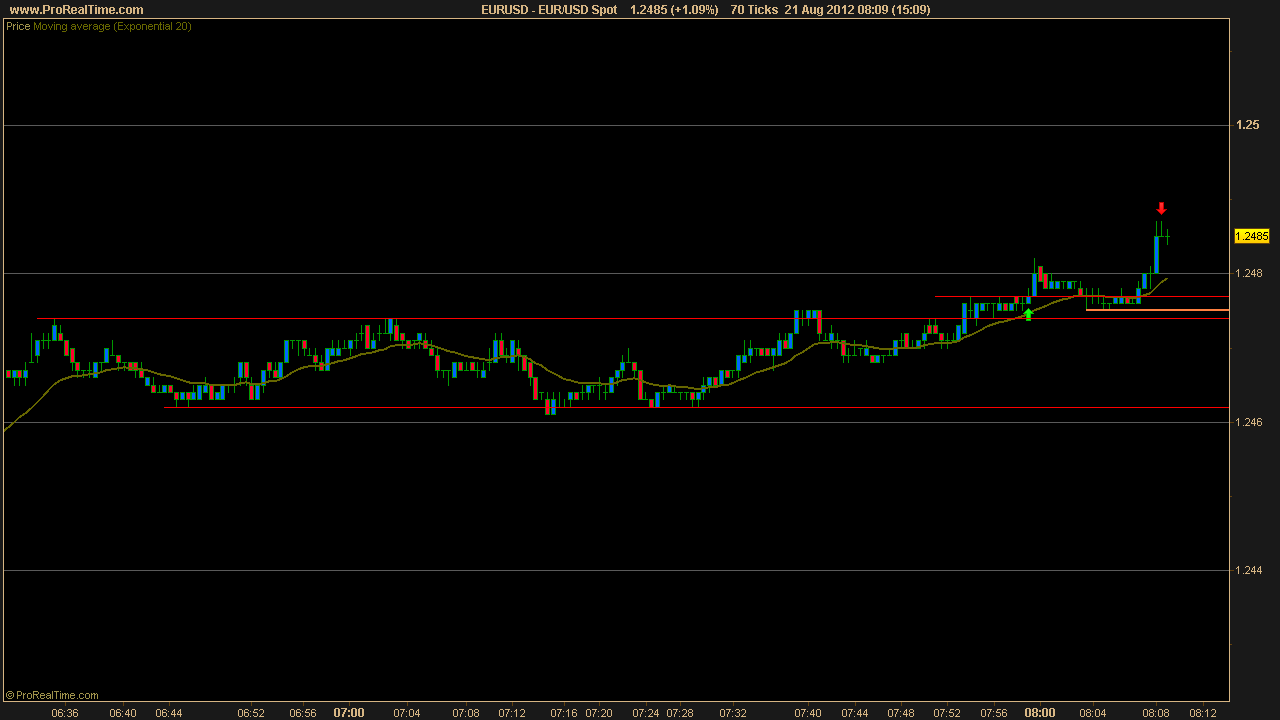 Forex price action scalping forum