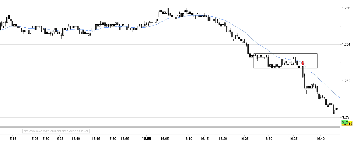 Forex price action scalping volman