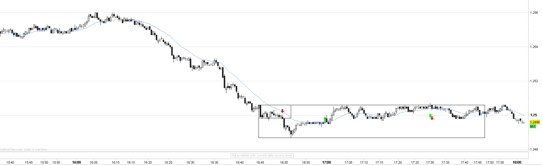 Forex price action scalping volman