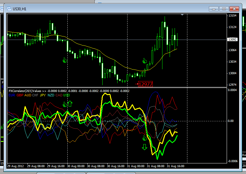 1 hour trading strategies