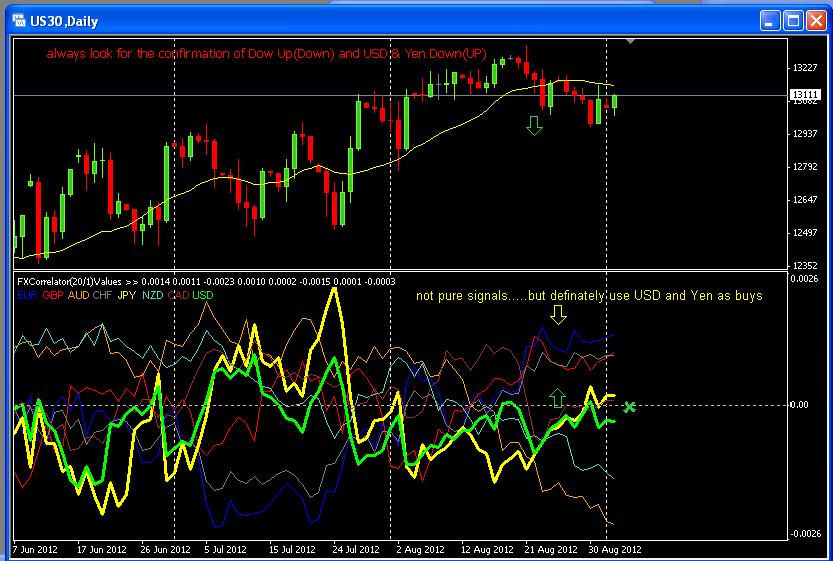 Nvp forex