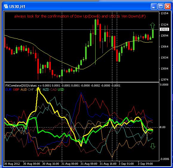 Nvp forex