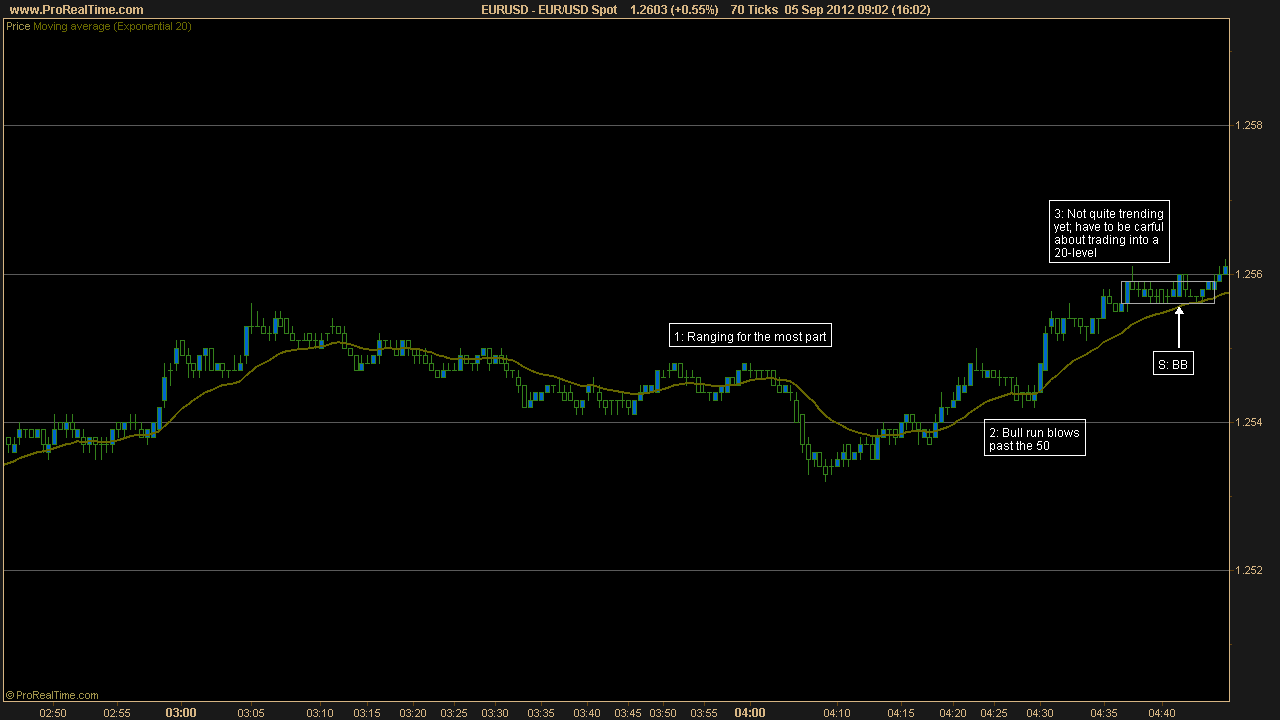 Bob volman forex