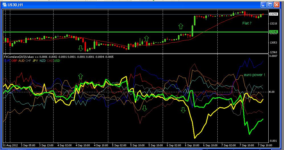 Nvp forex