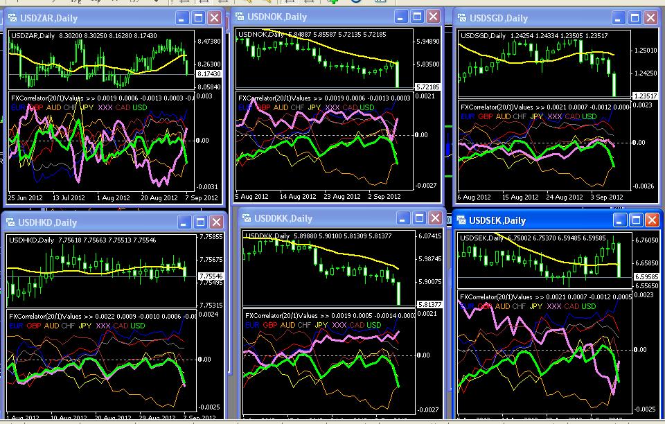Forex factory correlation trading