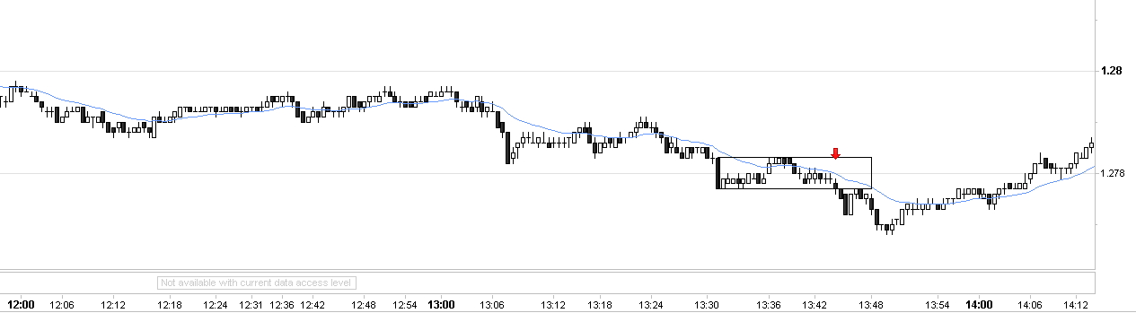 Rb forex