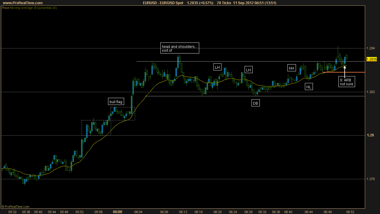 Bob volman forex