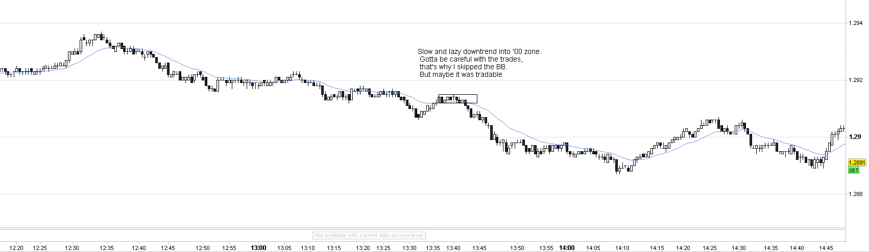Price action forex scalping strategy 90 wins