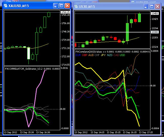 Correlation trading basic ideas and strategies