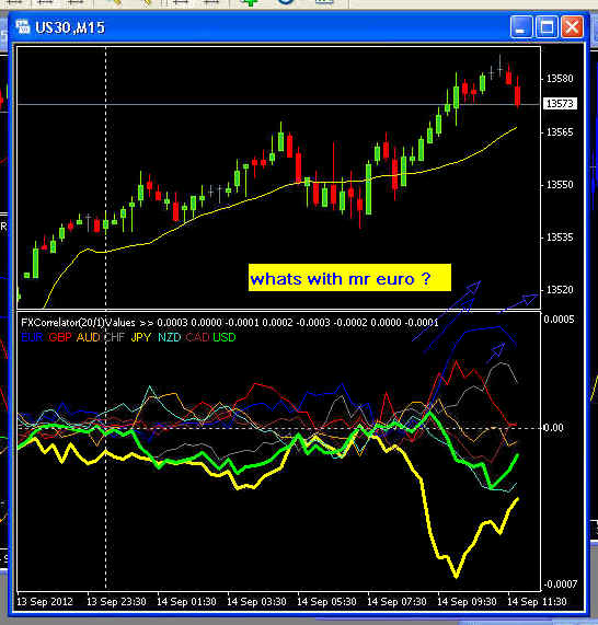 Correlation trading basic ideas and strategies