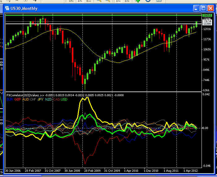 Dispersion trading strategies