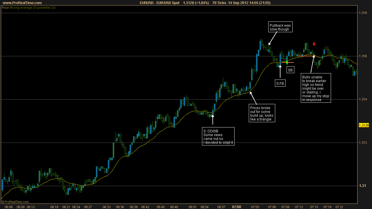 Bob volman forex
