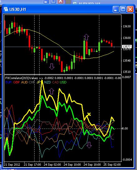 Nvp forex