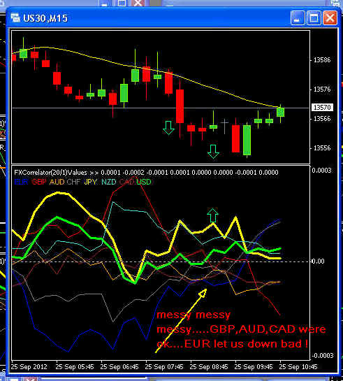 Correlation trading basic ideas and strategies