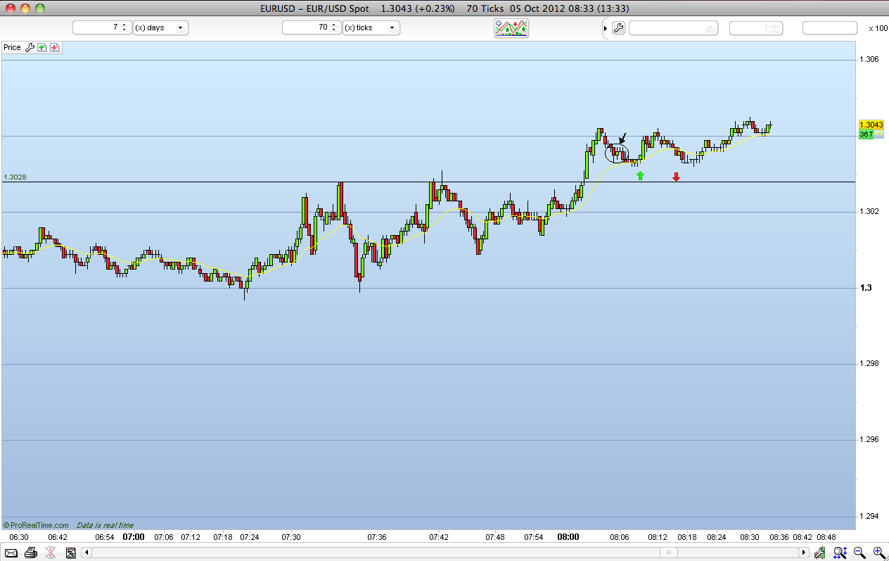 Bob volman forex