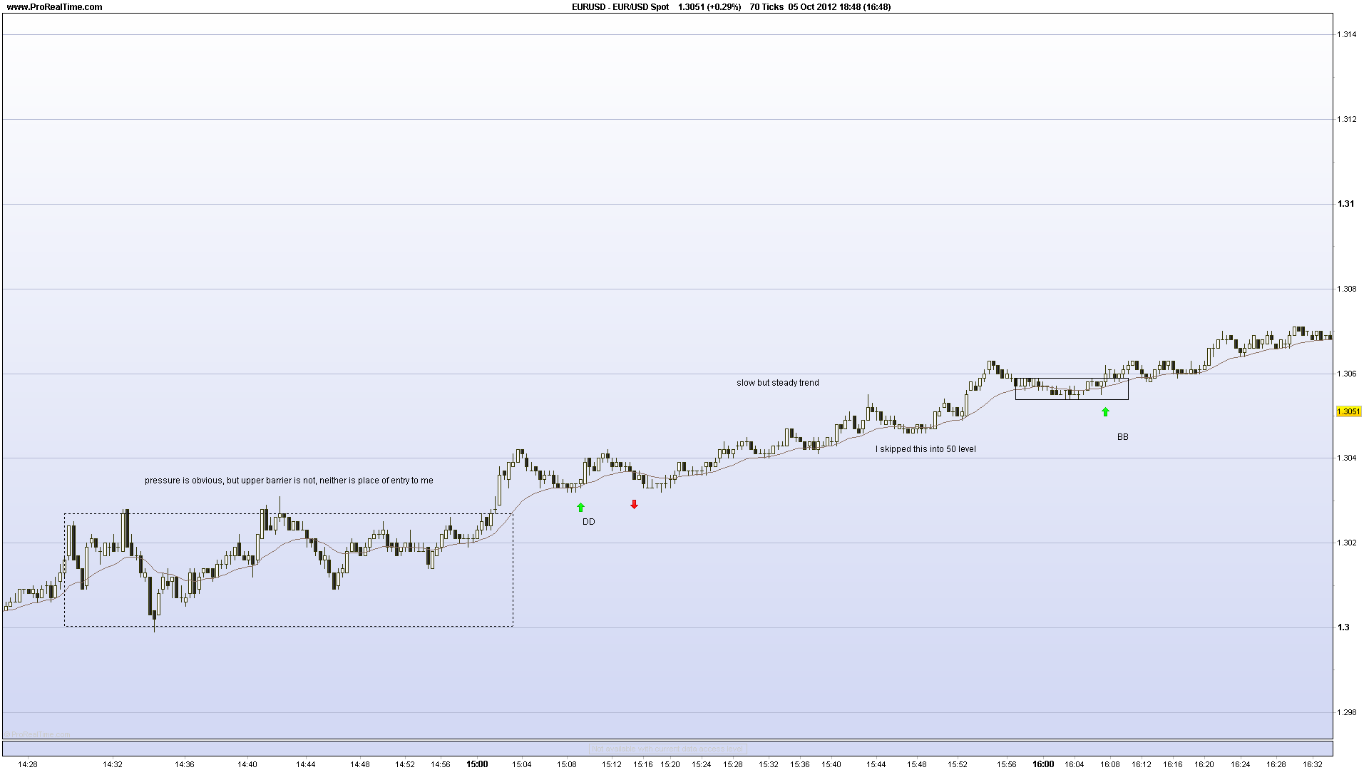 Forex price action scalping volman