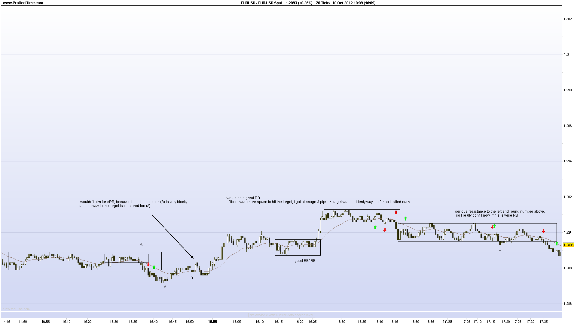 Forex price action scalping bob volman ebook