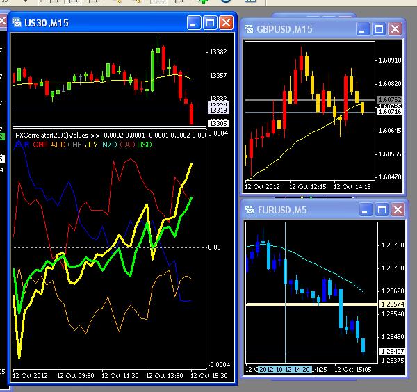 Correlation trading basic ideas and strategies