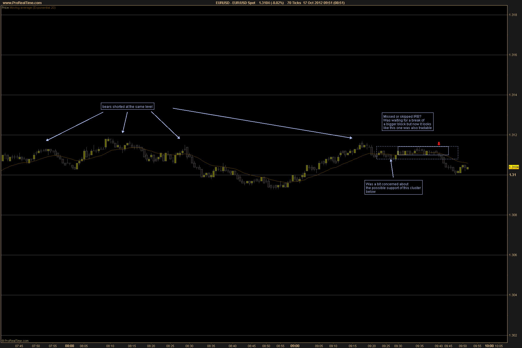 Forex price action scalping volman