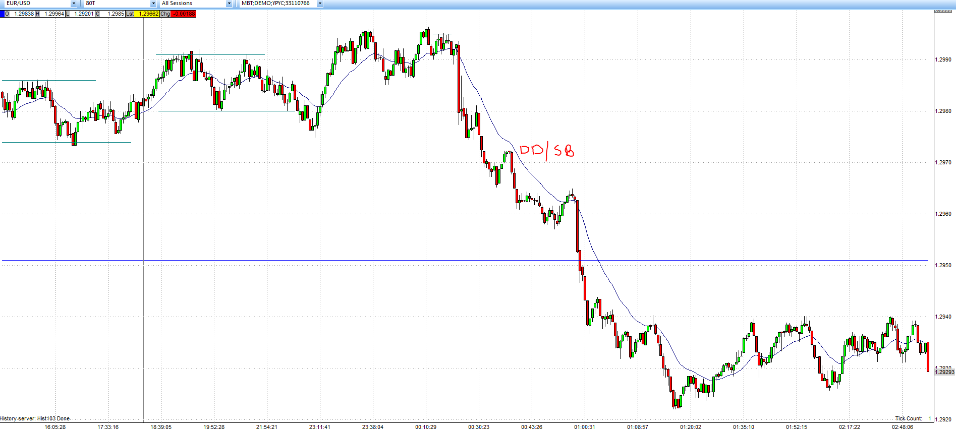 Forex price action scalping volman