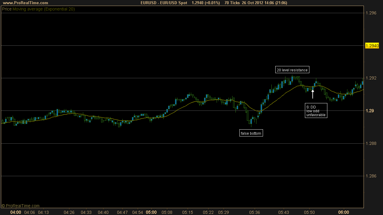 Forex price action scalping ea