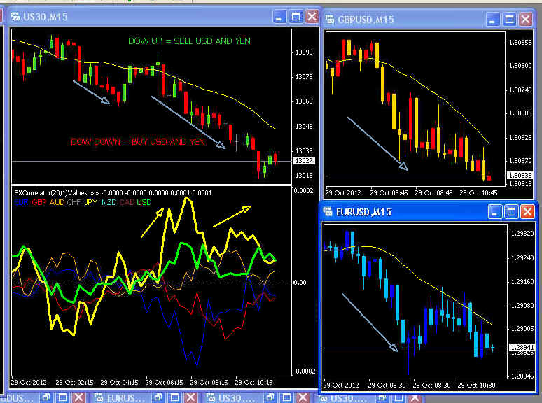 Different strategies of trading